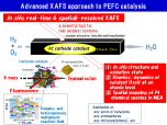 Advanced XAFS approach to PEFC catalysis