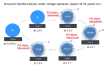 Structure transformation of Pt catalyst 1